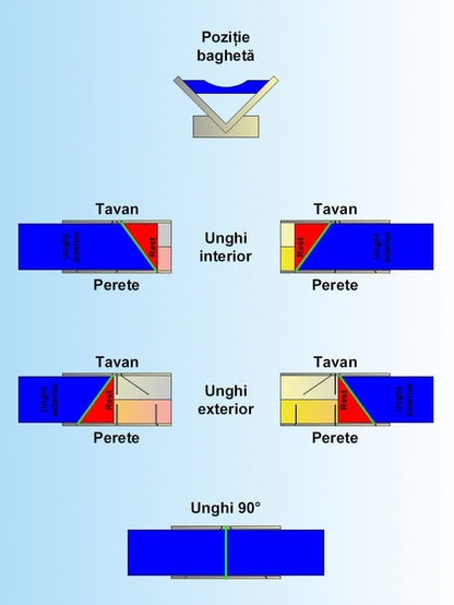 V28 Suport pentru tăiat baghete decorative din polistiren